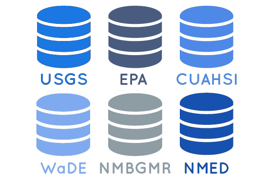 Access data across organizations